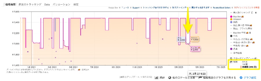 Keepa価格推移で最安値をチェック